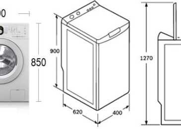 Dimenzije avtomatskih pralnih strojev in drugi parametri, ki jih je treba upoštevati pri nakupu