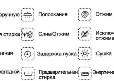 Режими на пране в пералня: характеристики, продължителност и обяснение на иконите