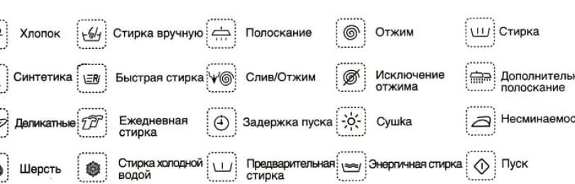 Режими на пране в пералня: характеристики, продължителност и обяснение на иконите