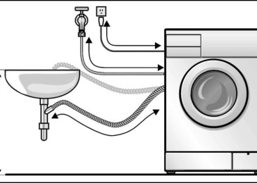 Kako samostojno priključiti pralni stroj na kanalizacijo, vodovod in električno omrežje
