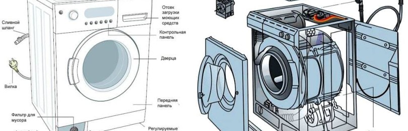 Kako deluje pralni stroj: osnovni procesi in principi