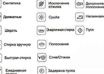 Декодиране на иконите на пералните машини