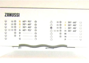 Značke na pralnem stroju Zanussi