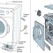 Как работи пералнята и как работи?