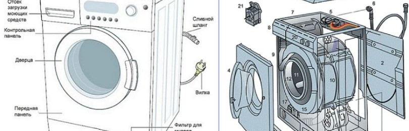 Как работи пералнята и как работи?