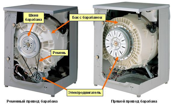 Пералня LG с директно задвижване