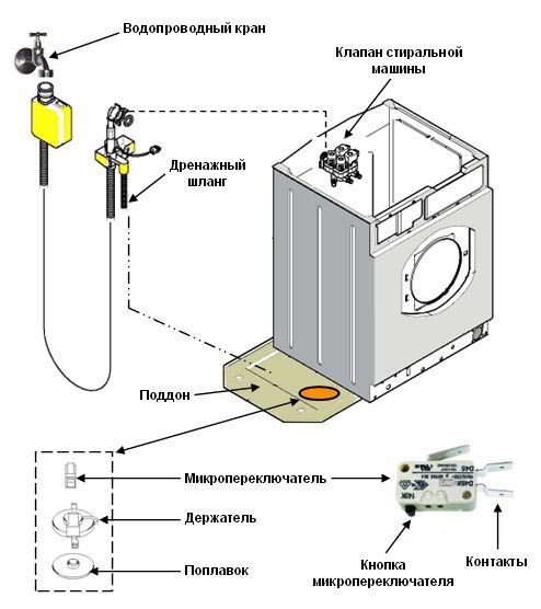 Napaka E23 v pralnem stroju Bosch