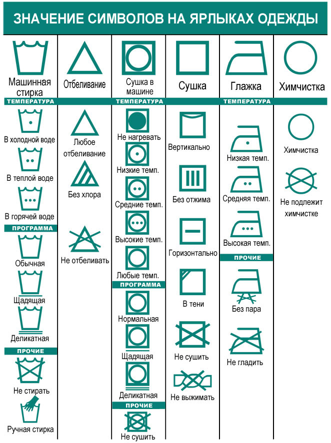 Етикети на дрехи за пране