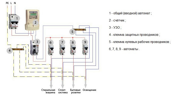 как да заземите пералня, ако няма заземяване