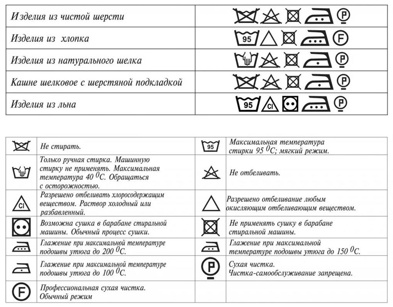 как да включите пералнята правилно