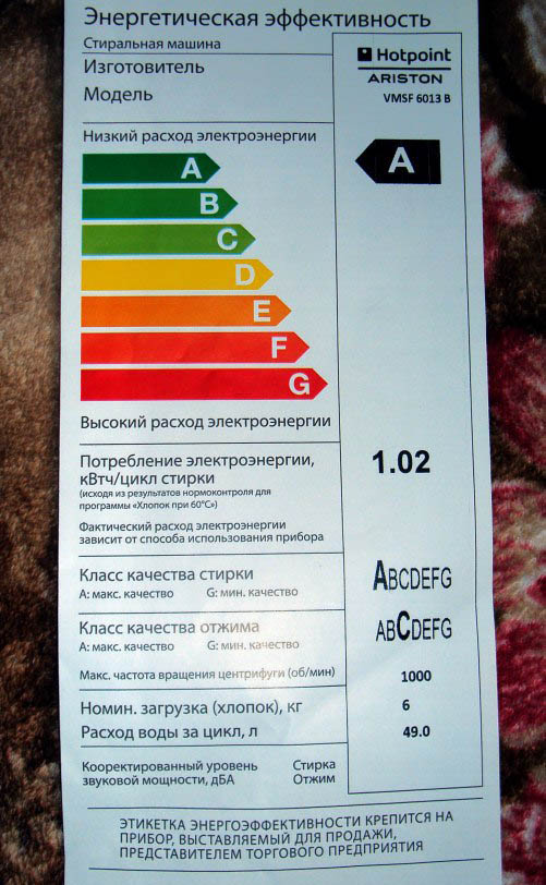 Енергийна ефективност на пералня