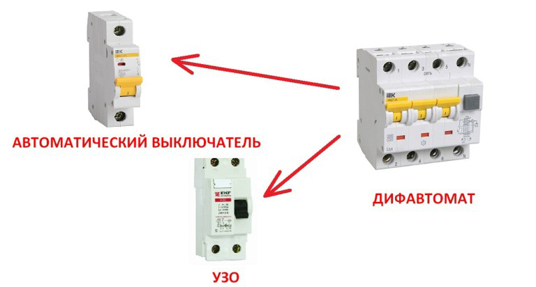 RCD за пералня