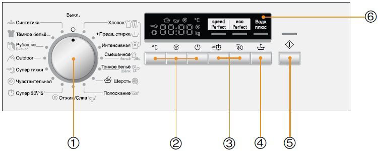 Контролен панел Siemens iq500  