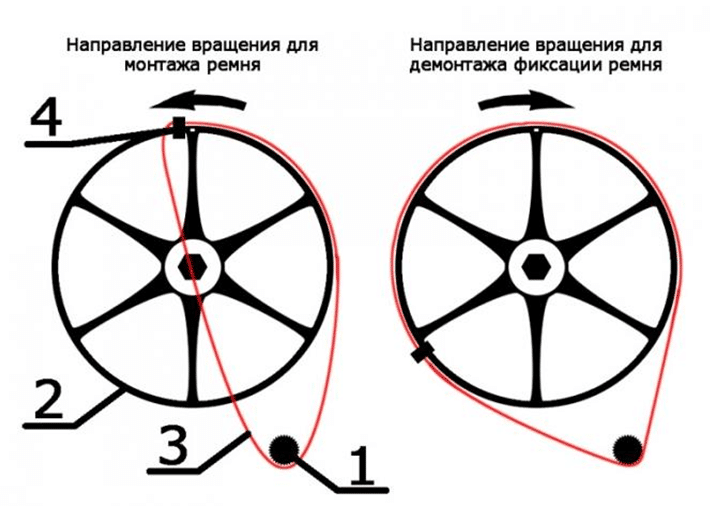 Защо барабанът бръмчи в пералнята?