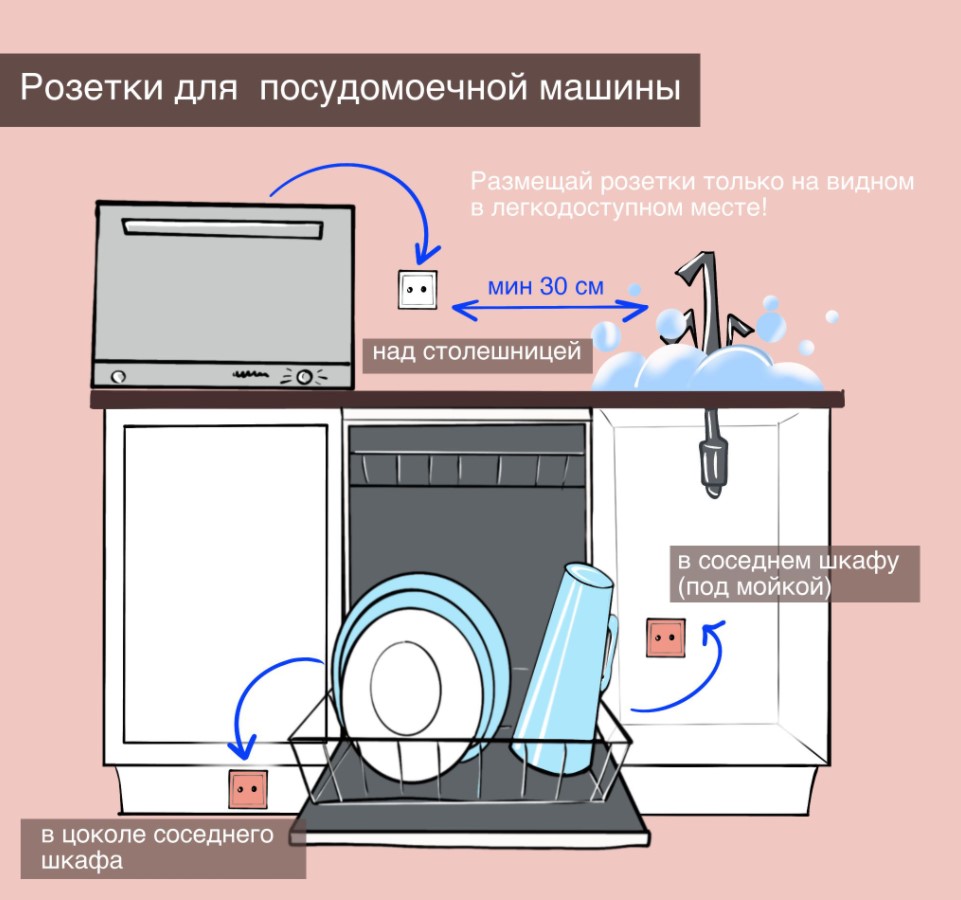 монтаж на съдомиялна за вграждане