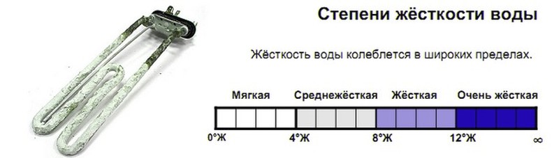 степен на твърдост на водата